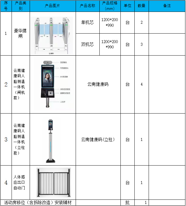 紅河哈尼族彝族自治州中醫(yī)醫(yī)院 比選《通道閘安裝》服務項目的公告(圖1)